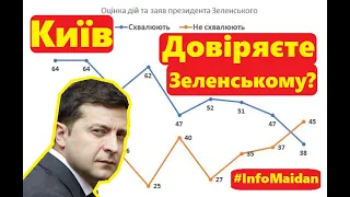 Довіряєте Президенту Володимиру Зеленському? Опитування в Києві #InfoMaidan