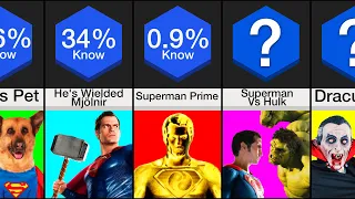 Comparison: I Bet You Didn't Know This About Superman