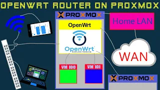 How to setup OpenWrt on Proxmox