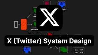 Twitter / Newsfeed  System Design Interview Question