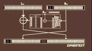 Explanation of DPA: Differential Power Analysis (from the paper of Kocher et al)