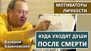 Мотиваторы личности. Куда уходят души после смерти. (2021-04-05)