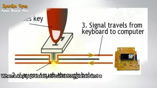 How Keyboard Works? Explained in Hindi with English Subtitles