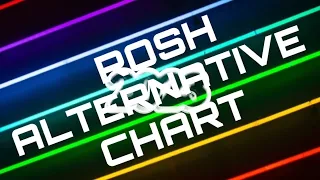 ROSH ALTERNATIVE Chart 2023 | Best 75 EDM-Tracks of Subscribers opinions