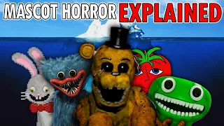 The MASCOT HORROR Iceberg EXPLAINED