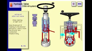 MOBILE OLEOHYDRAULICS - STEERING SYSTEM OF WHEEL LOADERS