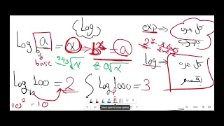 Lecture 3 | Logarithmic and Exponential functions | Calculus 2