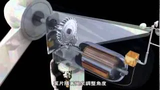 風力發電機的原理- 從從 唐從聖配音 Wind Turbine Principle