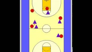 Full Court Press 2-2-1 - Basketball Drills