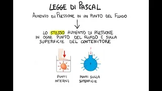 Principio di Pascal e Applicazioni: Il Torchio Idraulico