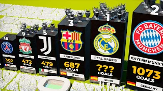 TOP 100 Clubs with Most Goals in Champions League