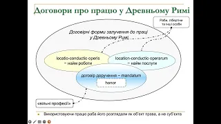 ТП Тема 7. Трудовий договір. Ч  1