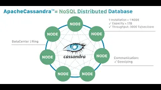 Cassandra / Consistent hashing, LSM Tree, Read repair