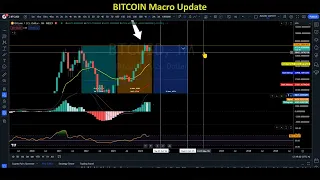 #Bitcoin Macro Update: Breakout to $100K  or More Consolidation?