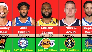 Top 70 Richest NBA Player by their salary (2023-2024)