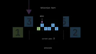 Selection sort | #shorts