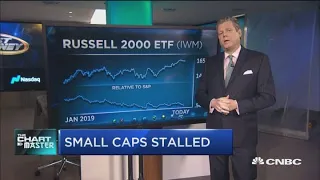 What's really up with small caps