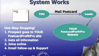 Make Big Money Mailing Postcards with PostcardProfitPro!