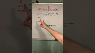 How to graph polynomial functions in factored form (cubic function example!) #shorts