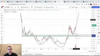 Биткоин близок с максимуму всех времен, что делать?