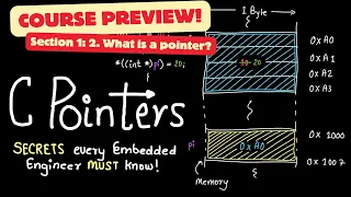 Section 1: 2. What is a pointer? | (Preview) C Pointers: Secrets every Embedded Engineers MUST know!