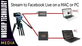 Use an external camera to stream on Facebook Live, PC or MAC