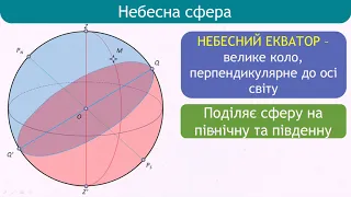 Небесна сфера. урок 2 (нова програма)