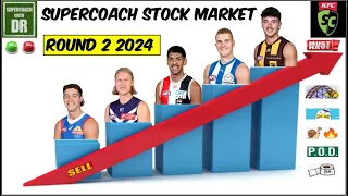 SuperCoach Stock Market Round 2 2024