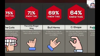 Comparing how dangerous hand sign and their meanings