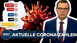 AKTUELLE CORONA-ZAHLEN: Inzidenz steigt seit über zwei Wochen – 1890 Covid19-Neuinfektionen