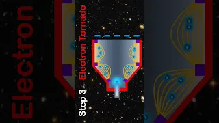 How Gridded Ion Thrusters Work - in 5 Steps!