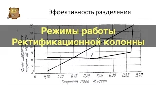 Режимы работы ректификационной колонны. Эмульгация, предзахлеб и т.д.