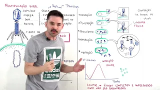 AO VIVO | Multiplicação Viral | BIOATP  e PreOnline | Angelo Bagni