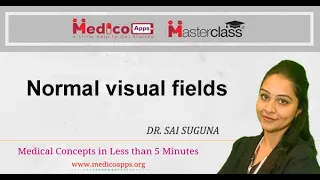 NEET PG-Normal visual fields-Ophthalmology