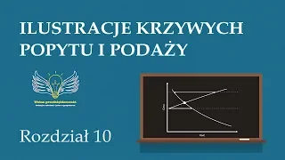 10. Ilustracje krzywych popytu i podaży | Wolna przedsiębiorczość - dr Mateusz Machaj