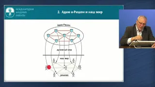 Цель кругооборота души Адам Ришон.