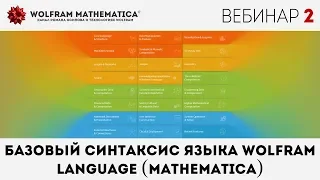 🔴 Вебинар 2 | Базовый синтаксис языка Wolfram Language (Mathematica)