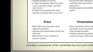 Introduction to Marketing: The Marketing Mix