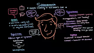 Schizophrenia symptoms | Mental health | NCLEX-RN | Khan Academy