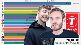 Top 15 Future Most Subscribed Channel on Youtube [2021 - 2030] Projections