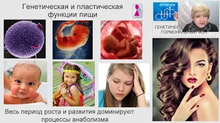 Здоровье женщины. Спикер врач высшей категории Демченко Е.А.