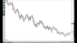 Using 1 min Nasdaq charts to spot the exact bottom in real-time.Huge advantage for Scalpers. UTurn.