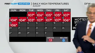 After the first record-high of summer no heat alerts or warnings Monday