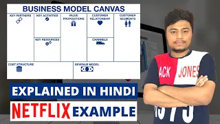 Business model canvas guide in Hindi | Easiest tool for business | by Dhaval Dhruv