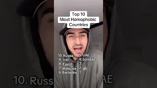 Top 10 Most Homophobic Countries