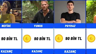 Survivor All Star 2024 Yarışmacıları Haftalık Ne Kadar Kazanıyor? Kaç Para Alıyorlar