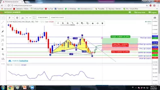 ESCANER PATRONES ARMONICO ESTRATEGIA FUNDAMENTALES