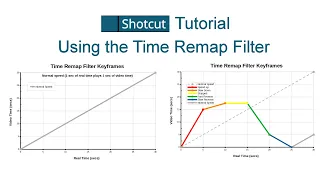 Shotcut Tutorial on the Time Remap Filter