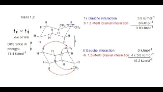 Conformation: Trans-1,2 Disubstitution, Energy of the two Chair Cyclohexanes