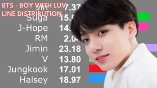 BTS - Boy With Luv (ft. Halsey) Line Distribution